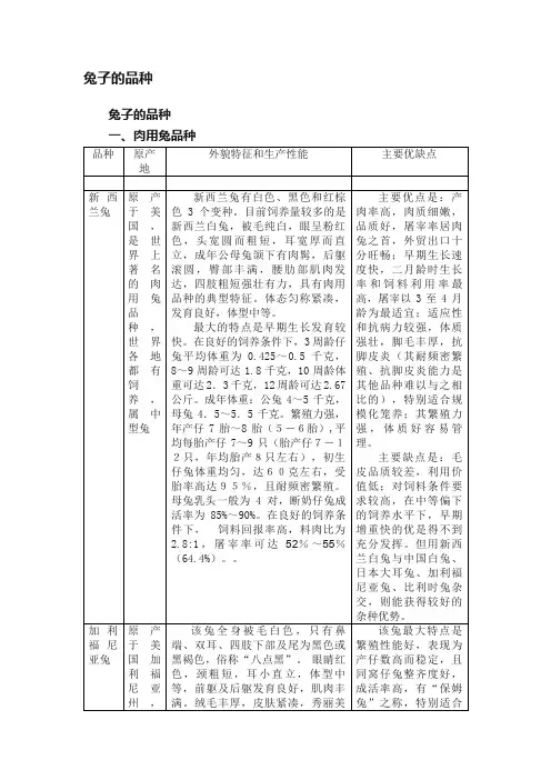 兔子的品种
