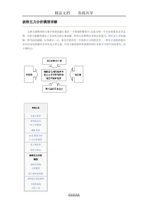 波特五力分析模型详解