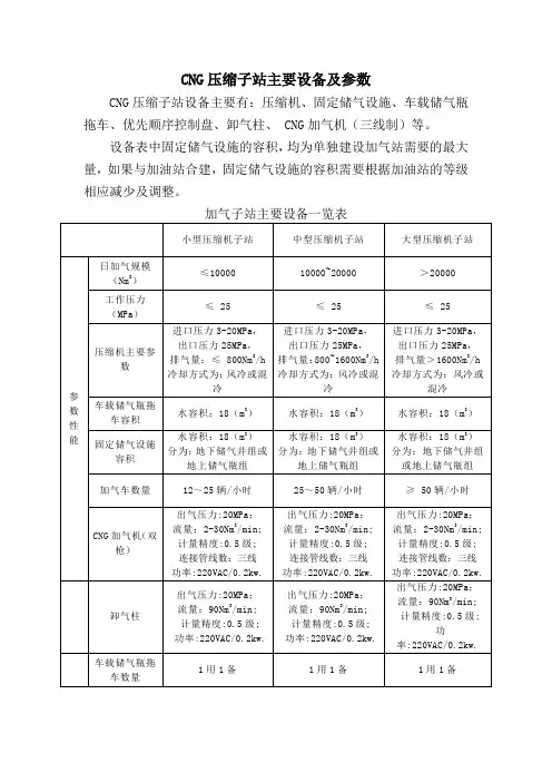 加气站设备明细