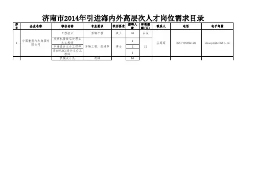 济南市2014年引进海内外高层次人才需求目录