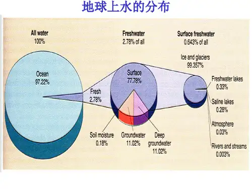 第5章  地下水(civil)