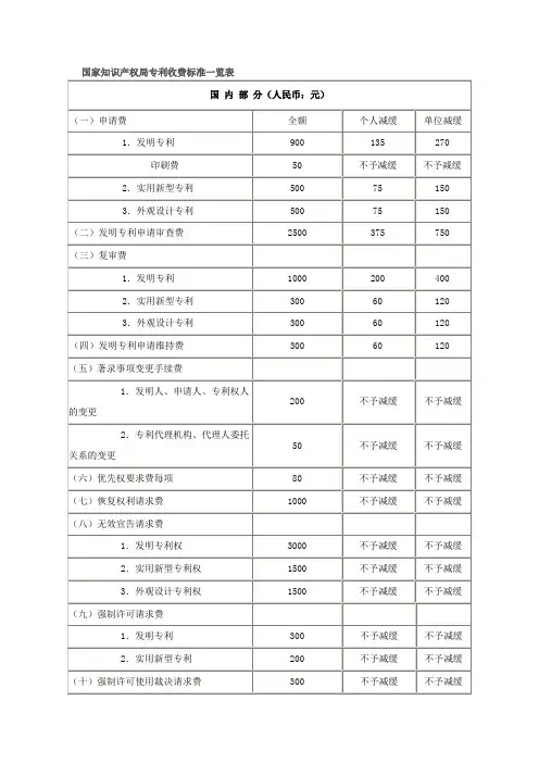 专利收费标准一览表