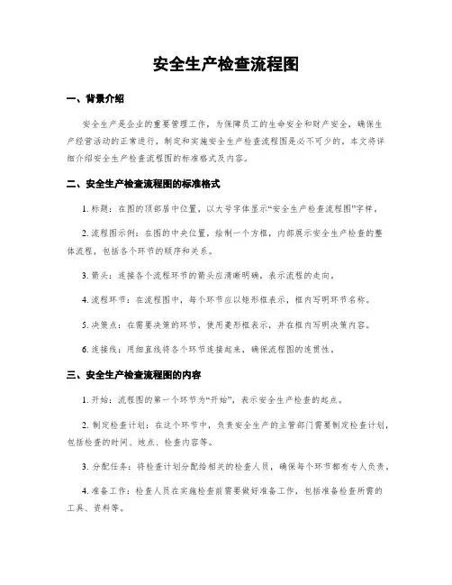 安全生产检查流程图