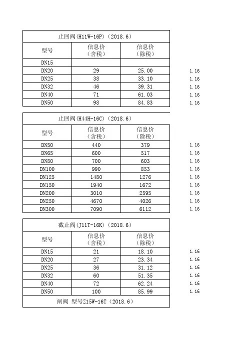 18年6月各种阀门信息价格