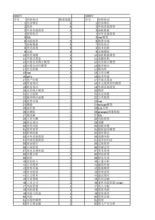 【国家社会科学基金】_投资模型_基金支持热词逐年推荐_【万方软件创新助手】_20140808