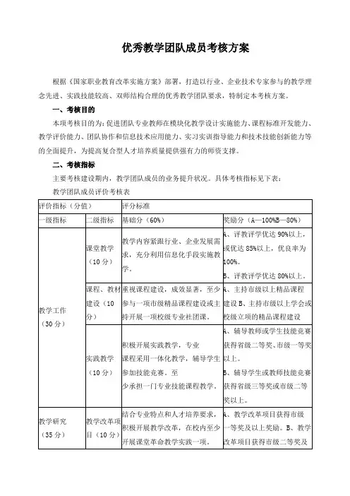 优秀教学团队成员考核方案
