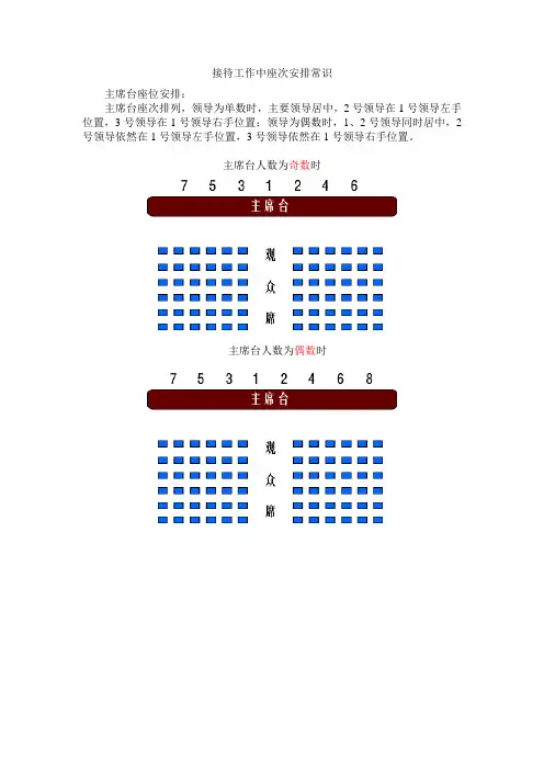 会议座次安排