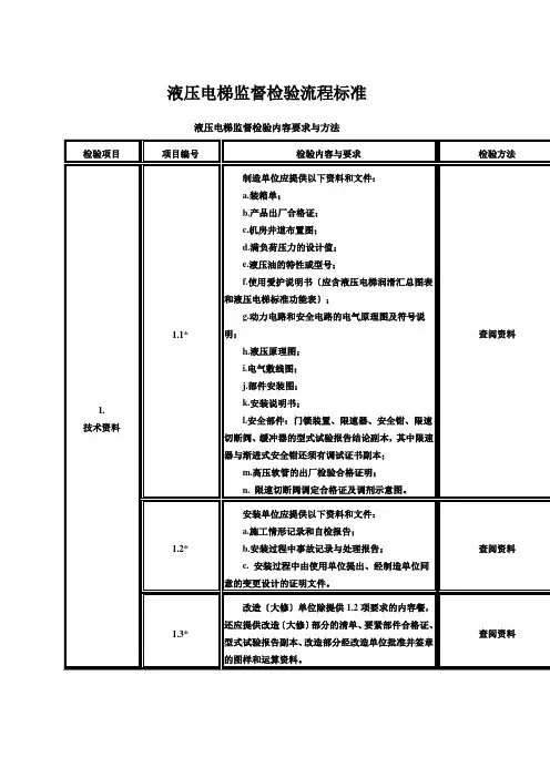 液压电梯监督检验流程标准