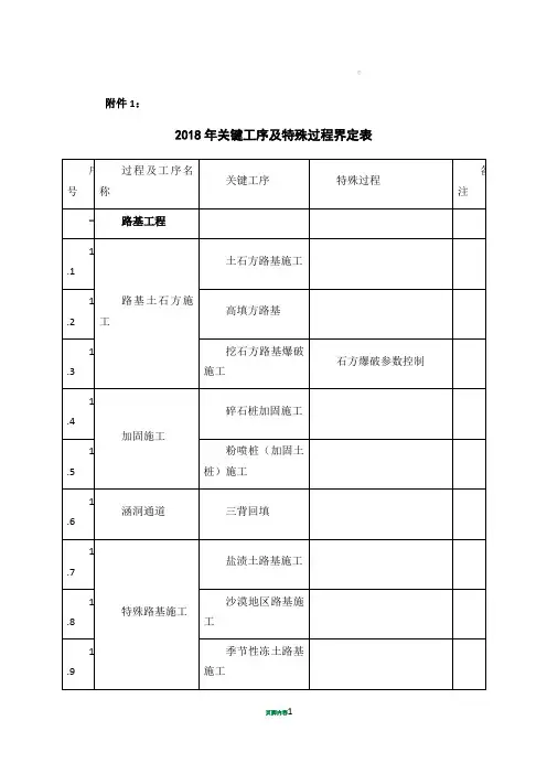 公路工程关键工序及特殊过程界定表