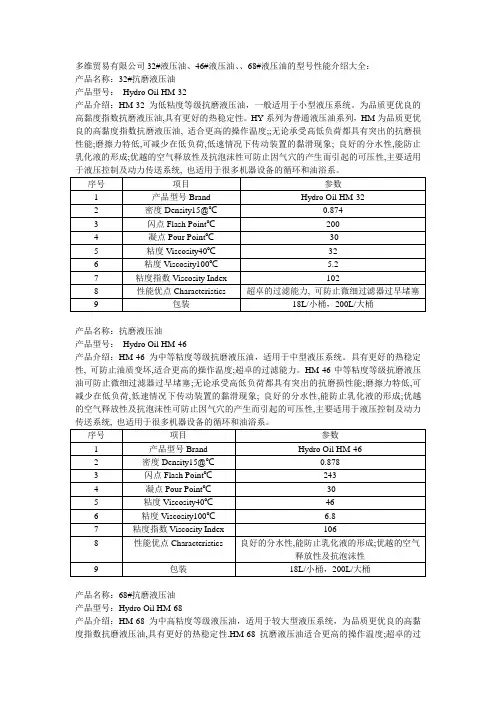 32#液压油46#液压油68#液压油