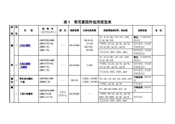 常用紧固件选用一览表