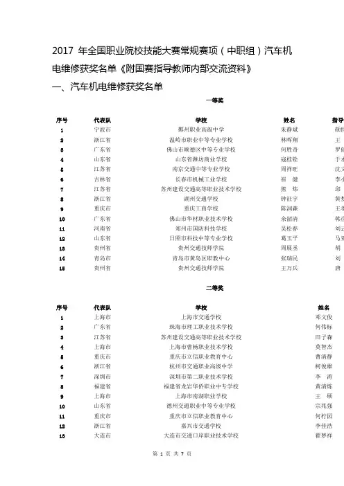 2017年全国职业院校技能大赛常规赛项(中职组)汽车机电维修获奖名单《附国赛指导教师内部交流资料》