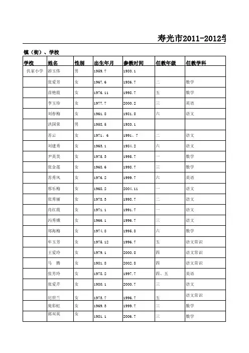 仉家2011--2012学年度小学教师情况统计表