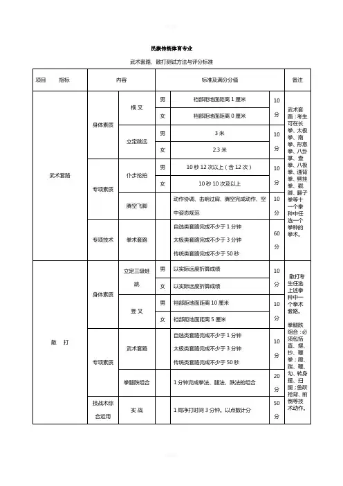 民族传统体育专业