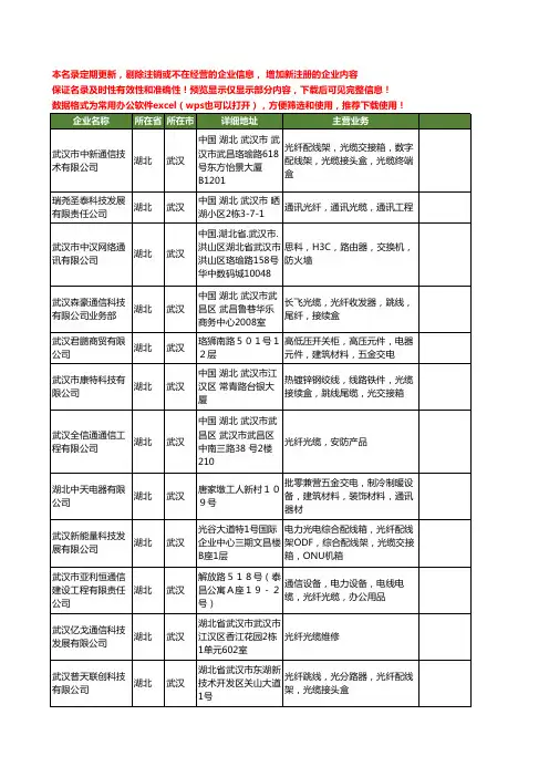 新版湖北省武汉光纤光缆工商企业公司商家名录名单联系方式大全156家