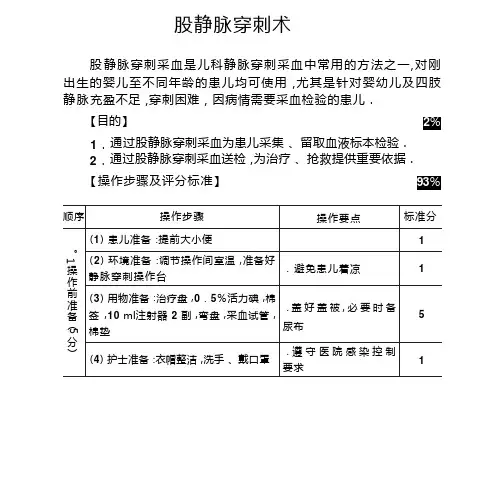 儿科护理标本采集操作规程及评分标准-股静脉穿刺术