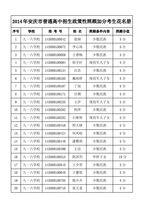 2014年安庆市普通高中招生政策性照顾加分考生花名册