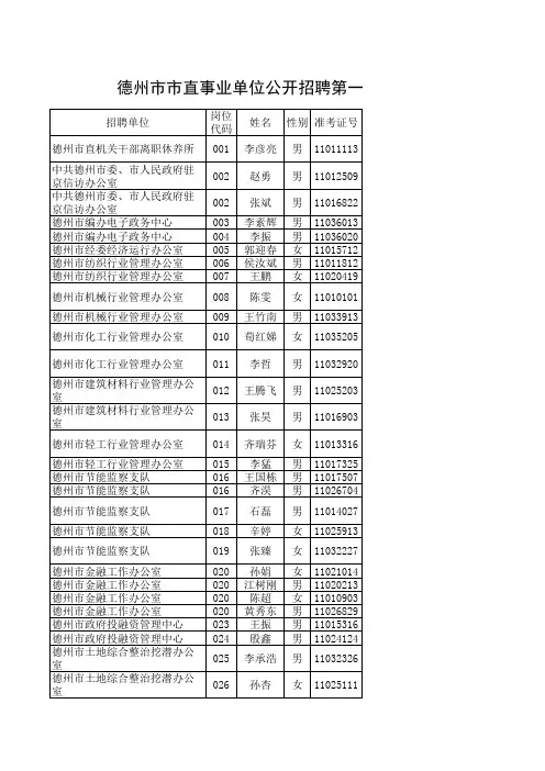 2011德州事业编拟录用名单