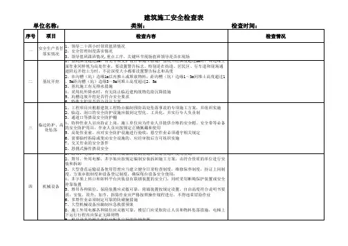 建筑施工安全检查表