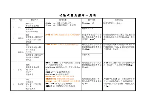 公路工程试验检测频率一览表