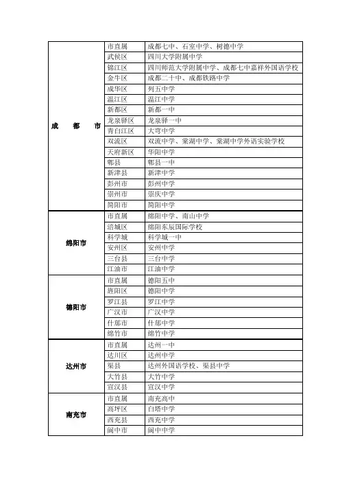 四川省一级示范性普通高中名单(206)