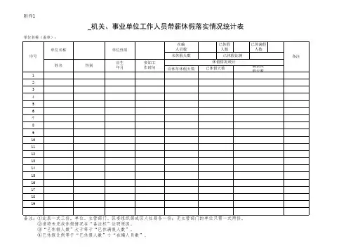 机关、事业单位工作人员带薪休假落实情况统计表
