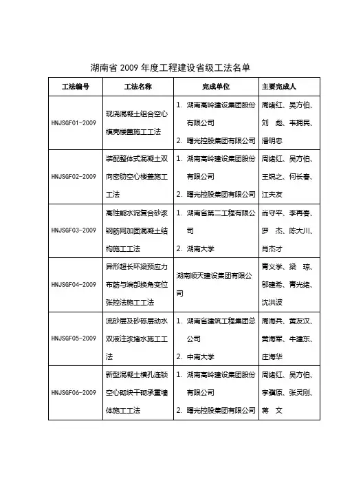 湖南省2009年度工程建设省级工法名单