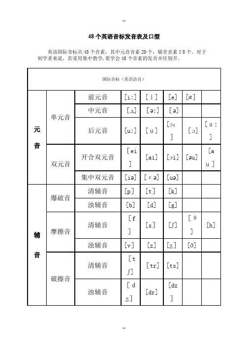 48个英语音标发音表