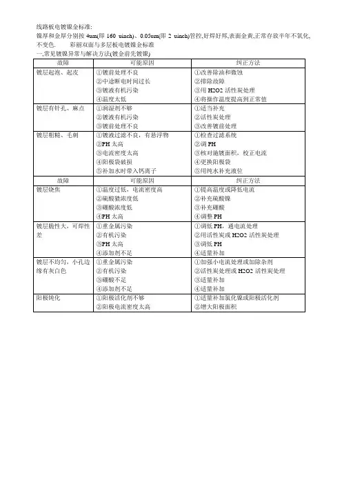 线路板电镀镍金标准