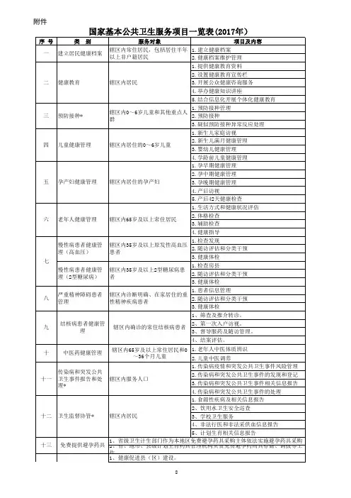 国家基本公共卫生服务项目一览表(2017年十四类55项)