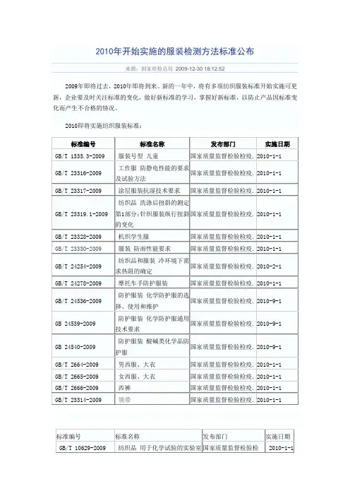2010年开始实施的服装检测方法标准公布