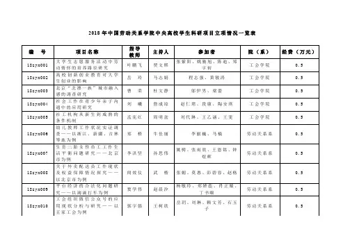 2018年中国劳动关系学院中央高校学生科研项目立项情况一览