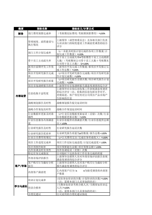 总公司部门绩效考核指标库汇编