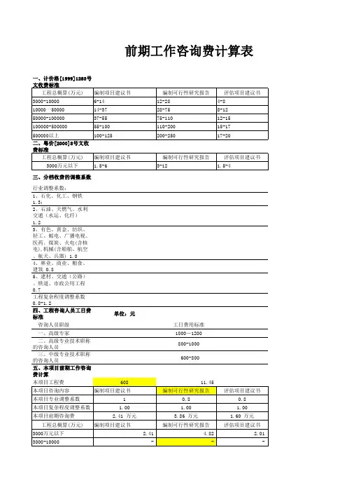 前期工作咨询费计算表00