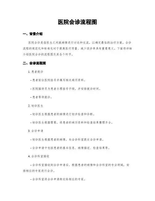 医院会诊流程图