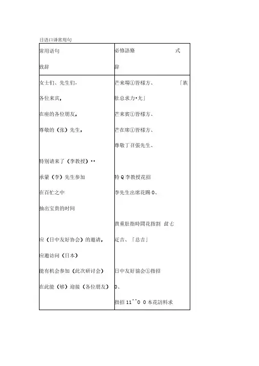 日语口译常用句