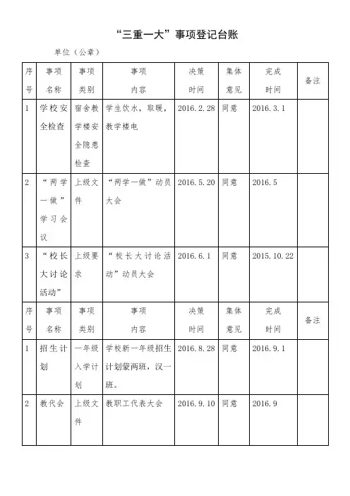 “三重一大”事项登记台账