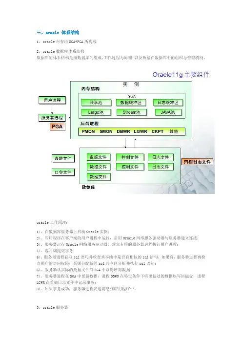 oracle 体系结构
