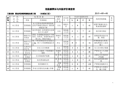 3危险源辨识与风险评价调查表(木材加工区)