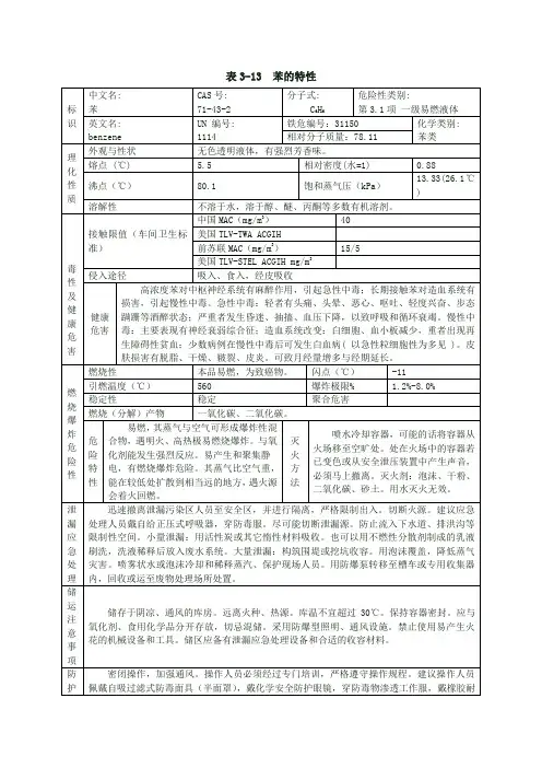 苯的理化特性表