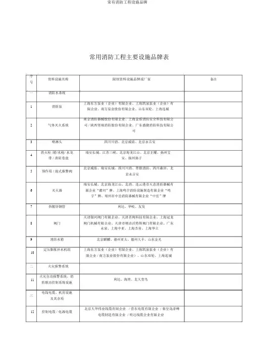 常见消防工程设备品牌