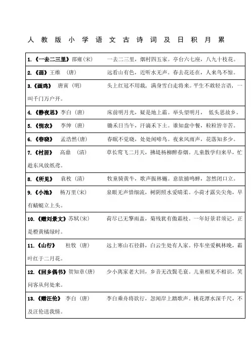 人教版小学语文古诗词及日积月累汇总