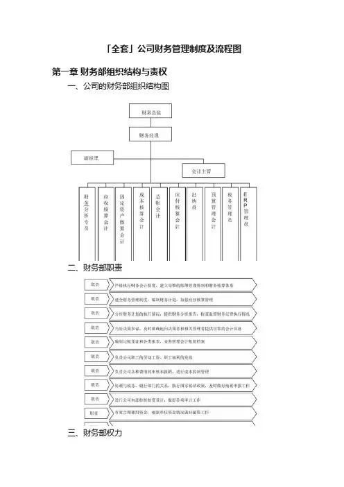 「全套」公司财务管理制度及流程图