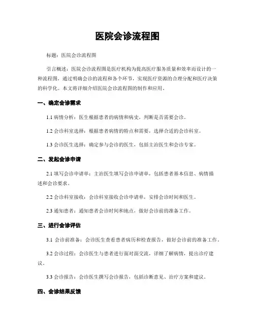 医院会诊流程图