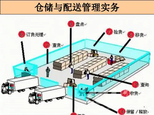 入库作业操作PPT课件