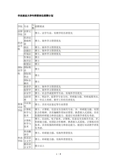 华东政法大学师资岗位招聘计划