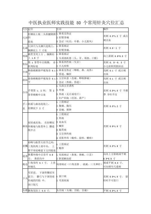 80个常用针灸穴位
