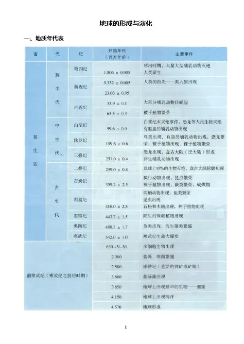 【地理笔记】地球的形成与演化