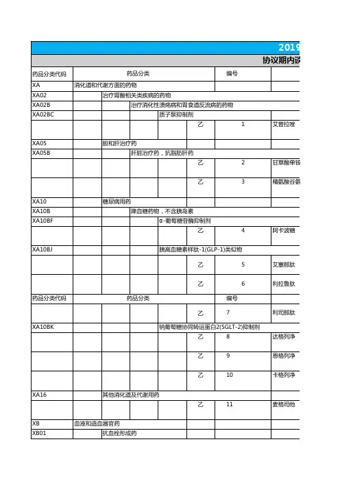2019国家医保目录完整版