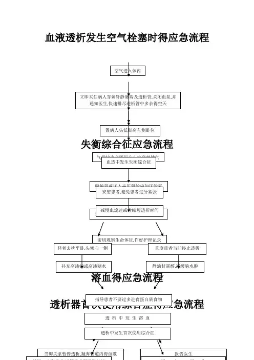 血液透析应急流程图